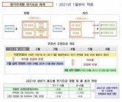 전기요금 유가 연동제 도입...에너지 소비 정상화