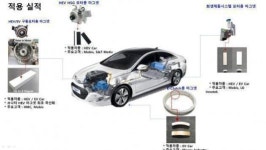 (전기산업&그린에너지 엑스포) 성림첨단산업