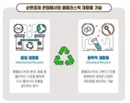 한화솔루션, 2024년까지 친환경 리사이클링 원천기술 확보한다
