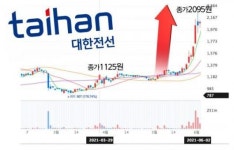 대한전선 주가 연일 '고공 행진'