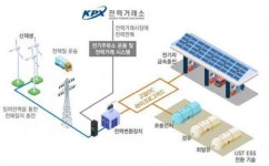 주유소에 안전한 ESS 구축...지능형 급속충전소 나온다