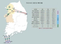 데이터센터는 수도권으로, 발전소는 외곽으로 가는 이유