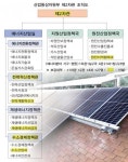 산업부, 에너지 차관 신설 확정…탄소중립 방점찍은 조직개편한다
