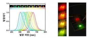 산기대 이성남 교수팀, ‘마이크로 LED 디스플레이용 모노리식 다파장 광원 개발’ 기술 개발