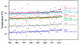 APEC기후센터, 최근 폭염이 더 고통스러운 이유 밝혔다!
