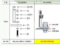 미래인더스, 태양광 공사기간 절반 줄이는 ‘FAA’ 제품 출시