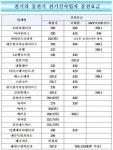 한전 할인 축소 후 전기차 충전 새 요금 얼마?