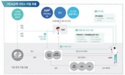 (르포) SKT 新전력 요금 서비스, 광주 미래형 SG를 체험하다