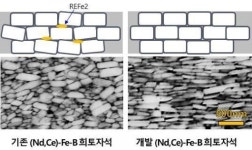 재료硏, 성림첨단산업(주)에 ‘이방성 희토류 벌크자석 제조기술’ 이전
