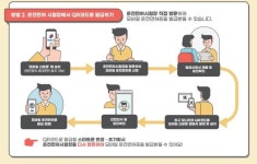 모바일 운전면허증 무엇? 어떻게 발급받나?