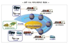 음식물쓰레기 활용해 수소 생산…바이오수소융복합충전소 충주에 개소