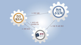 전선조합, 친환경전환 선도한다