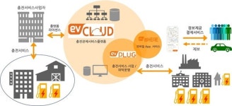 타디스테크놀로지, evCloud 론칭에 투자까지...보폭 넓힌다