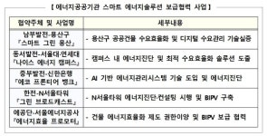 건물 에너지 효율 혁신한다…산업부, 건물 에너지사용량 관리권한 서울시에 이관