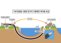 우창, P&P공법으로 케이블 포설 패러다임 바꾼다