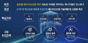 한전, 나주 강소연구개발특구 에너지 혁신 생태계 구축으로 메가클러스터 도약