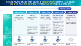 한국EMS협회,  건물에너지 효율 높일 iBEEMS 활성화 나선다