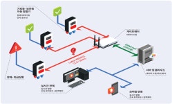 (2023 뉴웨이브) 조은이엔지 IoT통합관제시스템, 스마트시티 솔루션으로 각광