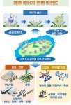 제주도, 청정 에너지 대전환 로드맵 발표