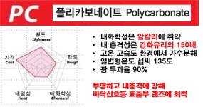 경동이앤에스, 최첨단 면발광 LED바닥신호등 개발