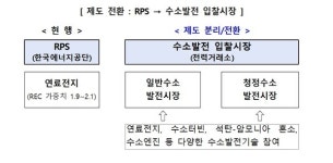정부, 수소발전 활성화에 속도…상반기 입찰시장 열린다
