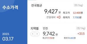 수소차 못 따라가는 충전소 보급…안전 홍보 부족