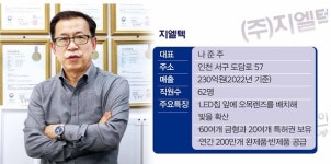 지엘텍, 렌즈형 LED조명 시장 개척 매서운 성장세