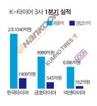 전기차 순풍 타고 훨훨... K-타이어 3사 1분기 호실적