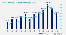 미래 에너지산업의 축, 전력중개사업자 길라잡이(2) 한화큐셀
