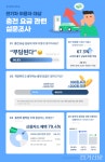 전기차 이용자 10명 중 9명 