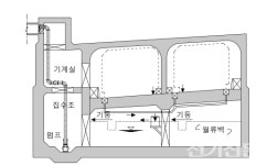 (특별기고) 지하차도 배수시설 어떻게 해야 하나