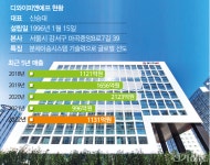 이차전지, 이런 기업도 있다_① 디와이피엔에프