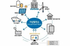 언제까지 배전반, 차단기만 할 수 없다...국내 대표 중전기업, 잇달아 VPP 도전장