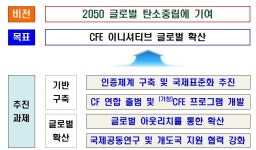 정부, CFE 이니셔티브 추진에 속도…이달 민관합동 CF 연합 출범