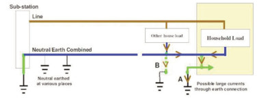 글로벌접지시스템(GES) 및  다중접지중성선(MEN)의 해석
