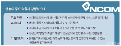 스마트조명 플랫폼 구축의 주역들(1) 엔컴(주) Open API 기반 스마트조명 공통플랫폼 기술 적용된 스마트조명 관제서버 개발