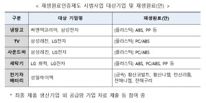 재생원료 인증제도 조만간 도입…삼성전자·LG전자 등 시범사업 참여