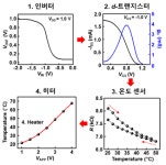 다 사용한 전자기기 재활용해 다른 전자기기 만든다