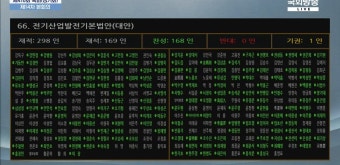 전기산업발전기본법 8일 국회 본회의 통과