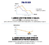 납배터리 장수명 위한 기술.알고리즘 배롱하이 출시