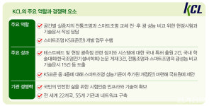 스마트조명 플랫폼 구축의 주역들(18) KCL 시장확대 위한 스마트조명 KS표준(안) 개발 주도