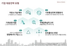 (RE100 기술전략 컨퍼런스)RE100은 선택이 아닌 생존 문제 각계 기후산업 대응전략 공유