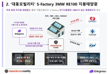 RE100 돌파구로 부상…대동모빌리티 구독형 태양광 현장을 가다