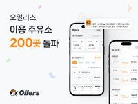 주유소 운영 관리 앱 오일러스, 이용 주유소 200곳 돌파