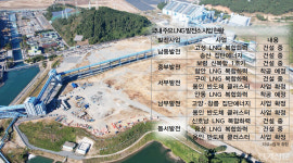 주민반대 시끌했던 LNG 발전소, 지역소멸 위기에 수용성 벽 넘길까