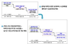 민간사업자, SMP+CP 탈피한 미래 시장 내다봐야