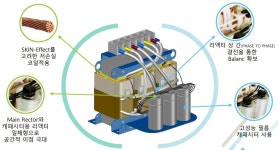 전기산업 차세대 리더들② 오현주 삼대전기 상무