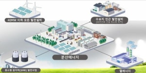 분산법 시대 ESS 신시장도 함께 열릴까...전기저장판매사업에 '주목'