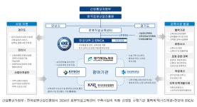 한국공학대, 한양대 ERICA와 손잡고 안산에 로봇직업교육센터 구축
