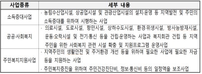 제주형 행정체제 개편 맞춰 발전소 주변지역 지원 제도 손본다